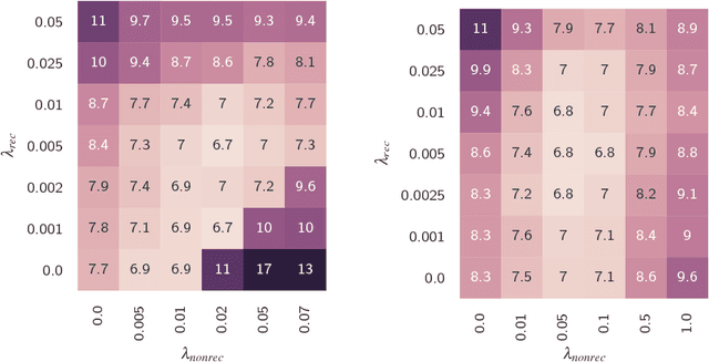 Figure 1 for Trace norm regularization and faster inference for embedded speech recognition RNNs