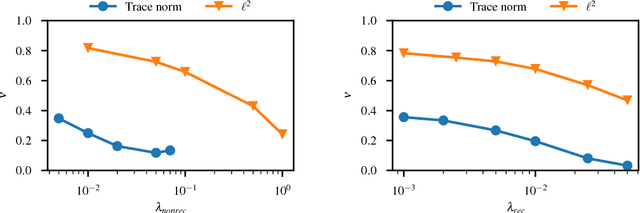 Figure 3 for Trace norm regularization and faster inference for embedded speech recognition RNNs