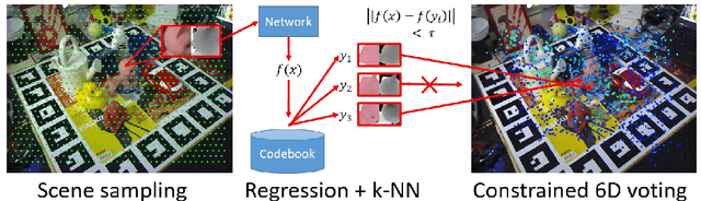 Figure 2 for Deep Learning of Local RGB-D Patches for 3D Object Detection and 6D Pose Estimation