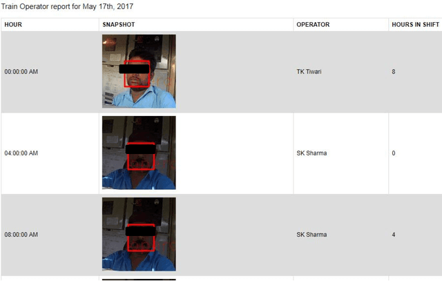 Figure 2 for Face recognition for monitoring operator shift in railways