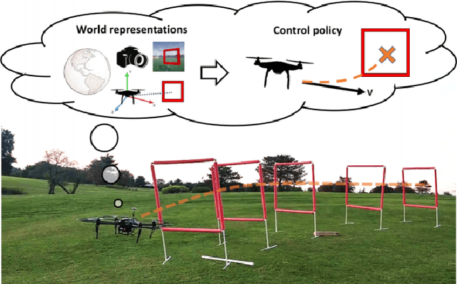 Figure 1 for Learning Controls Using Cross-Modal Representations: Bridging Simulation and Reality for Drone Racing