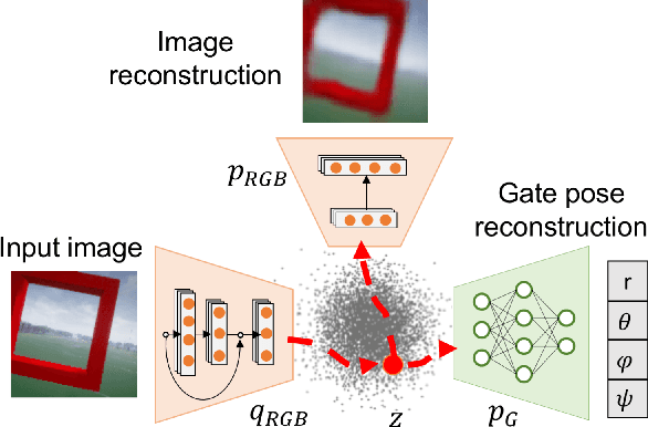 Figure 3 for Learning Controls Using Cross-Modal Representations: Bridging Simulation and Reality for Drone Racing