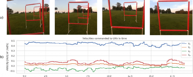 Figure 2 for Learning Controls Using Cross-Modal Representations: Bridging Simulation and Reality for Drone Racing