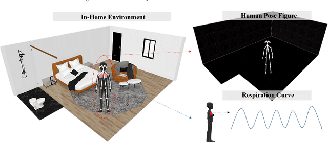 Figure 1 for When Healthcare Meets Off-the-Shelf WiFi: A Non-Wearable and Low-Costs Approach for In-Home Monitoring