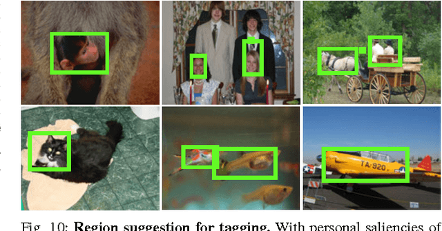 Figure 2 for Human Attention Estimation for Natural Images: An Automatic Gaze Refinement Approach