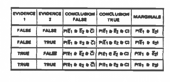 Figure 1 for Evaluation of Uncertain Inference Models I: PROSPECTOR