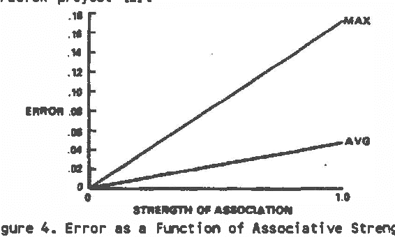 Figure 3 for Evaluation of Uncertain Inference Models I: PROSPECTOR