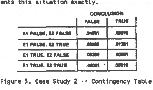 Figure 4 for Evaluation of Uncertain Inference Models I: PROSPECTOR
