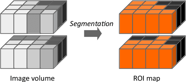 Figure 4 for Image biomarker standardisation initiative