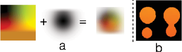 Figure 3 for I Can See Clearly Now : Image Restoration via De-Raining