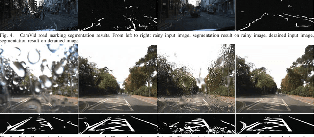 Figure 4 for I Can See Clearly Now : Image Restoration via De-Raining