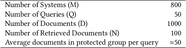 Figure 1 for Estimation of Fair Ranking Metrics with Incomplete Judgments