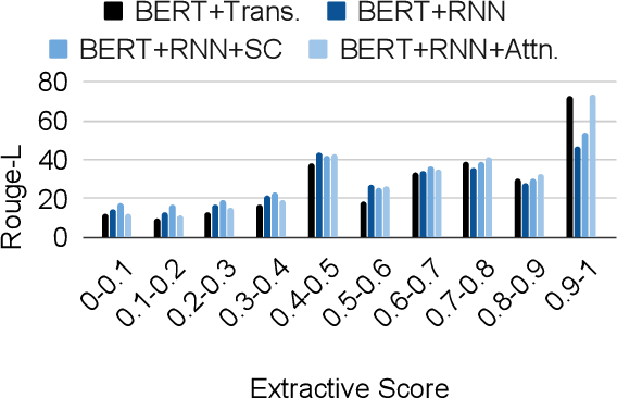 Figure 2 for A Generative Approach to Titling and Clustering Wikipedia Sections
