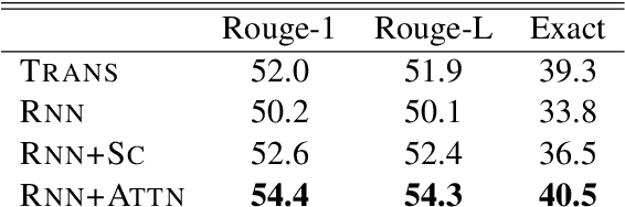 Figure 3 for A Generative Approach to Titling and Clustering Wikipedia Sections
