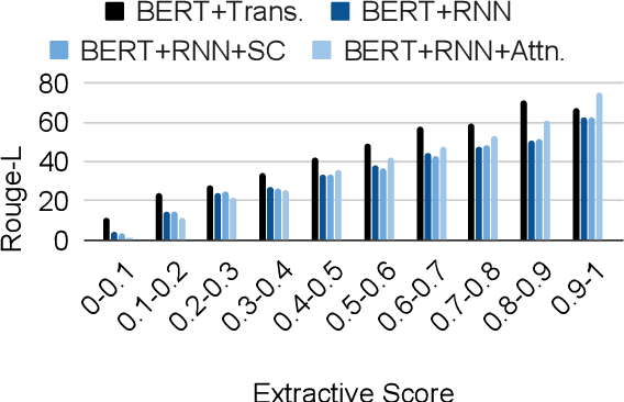 Figure 4 for A Generative Approach to Titling and Clustering Wikipedia Sections