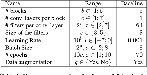 Figure 1 for Classification of MRI data using Deep Learning and Gaussian Process-based Model Selection