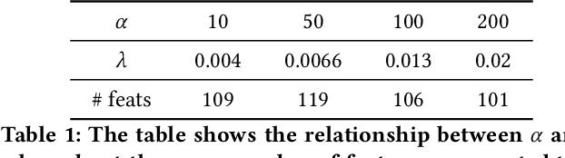 Figure 2 for LPFS: Learnable Polarizing Feature Selection for Click-Through Rate Prediction