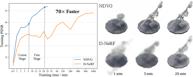 Figure 1 for Neural Deformable Voxel Grid for Fast Optimization of Dynamic View Synthesis