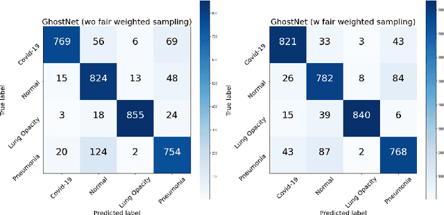 Figure 3 for Blockchain-based Trustworthy Federated Learning Architecture