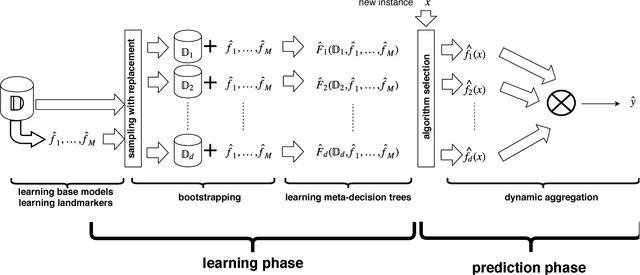 Figure 3 for MetaBags: Bagged Meta-Decision Trees for Regression