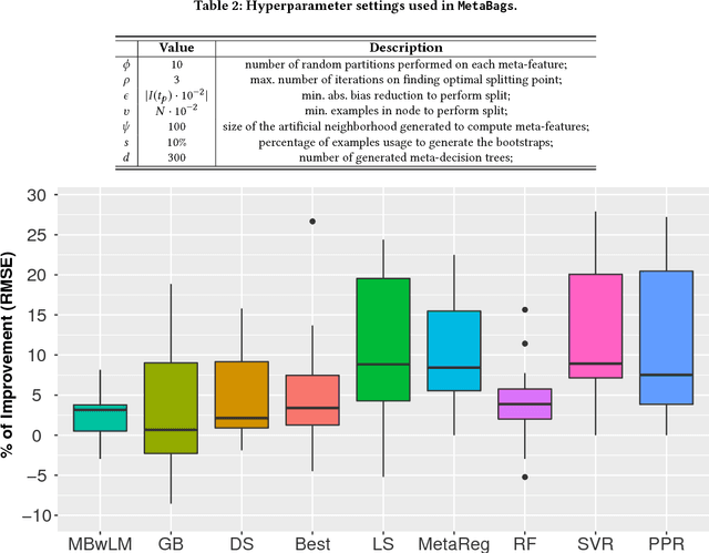 Figure 4 for MetaBags: Bagged Meta-Decision Trees for Regression