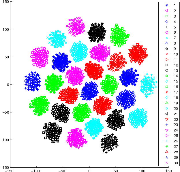 Figure 1 for Spoken Pass-Phrase Verification in the i-vector Space