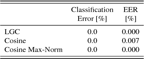 Figure 2 for Spoken Pass-Phrase Verification in the i-vector Space