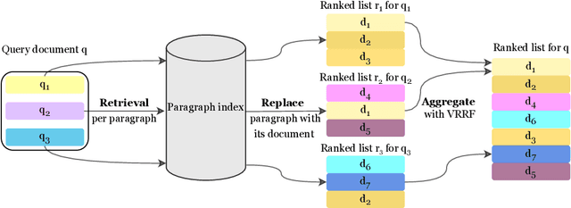Figure 1 for PARM: A Paragraph Aggregation Retrieval Model for Dense Document-to-Document Retrieval