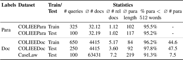 Figure 2 for PARM: A Paragraph Aggregation Retrieval Model for Dense Document-to-Document Retrieval