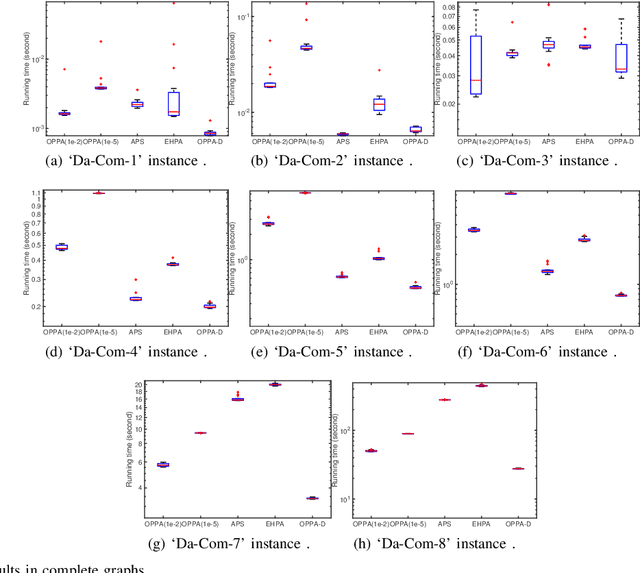 Figure 2 for When does the Physarum Solver Distinguish the Shortest Path from other Paths: the Transition Point and its Applications