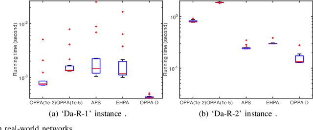 Figure 4 for When does the Physarum Solver Distinguish the Shortest Path from other Paths: the Transition Point and its Applications