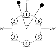 Figure 4 for Temporal-Spatial Neural Filter: Direction Informed End-to-End Multi-channel Target Speech Separation