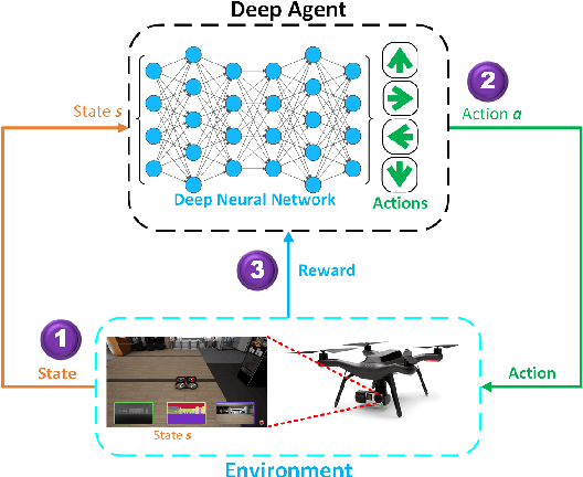 Figure 1 for Autonomous Unmanned Aerial Vehicle Navigation using Reinforcement Learning: A Systematic Review
