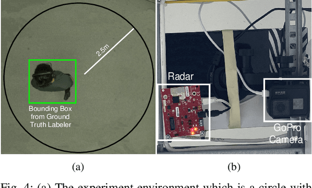 Figure 4 for User Localization using RF Sensing: A Performance comparison between LIS and mmWave Radars