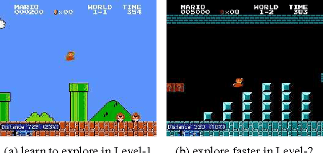 Figure 1 for Curiosity-driven Exploration by Self-supervised Prediction