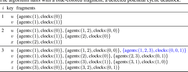 Figure 2 for Offline Time-Independent Multi-Agent Path Planning