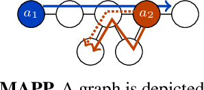 Figure 1 for Offline Time-Independent Multi-Agent Path Planning