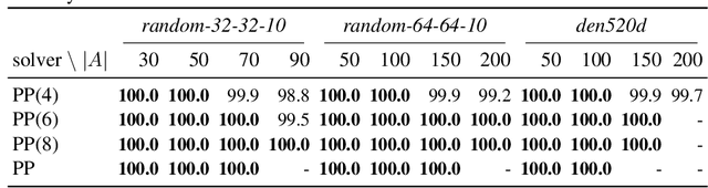 Figure 4 for Offline Time-Independent Multi-Agent Path Planning