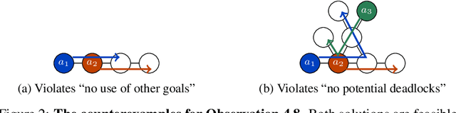 Figure 3 for Offline Time-Independent Multi-Agent Path Planning