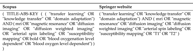 Figure 3 for Transfer Learning in Magnetic Resonance Brain Imaging: a Systematic Review