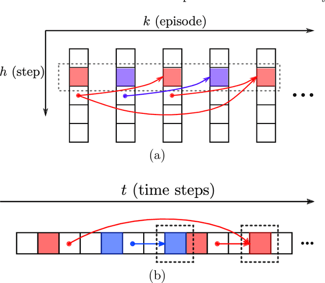 Figure 1 for Q-learning with UCB Exploration is Sample Efficient for Infinite-Horizon MDP