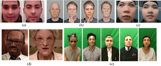 Figure 3 for 3D Face Anti-spoofing with Factorized Bilinear Coding