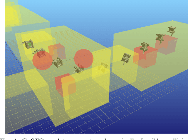 Figure 1 for GuSTO: Guaranteed Sequential Trajectory Optimization via Sequential Convex Programming