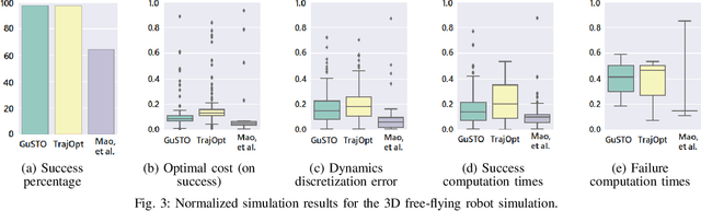 Figure 3 for GuSTO: Guaranteed Sequential Trajectory Optimization via Sequential Convex Programming