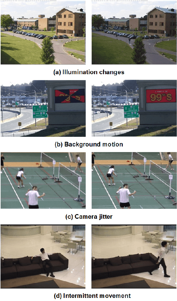 Figure 1 for Co-occurrence Background Model with Superpixels for Robust Background Initialization