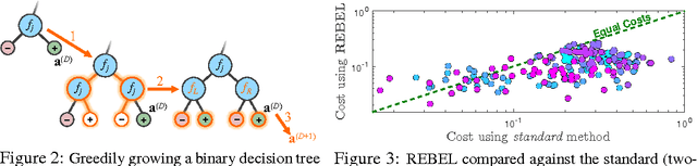 Figure 3 for Improved Multi-Class Cost-Sensitive Boosting via Estimation of the Minimum-Risk Class