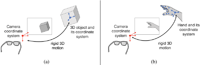 Figure 2 for Recent Advances in 3D Object and Hand Pose Estimation