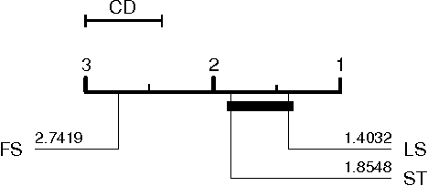 Figure 3 for The Great Time Series Classification Bake Off: An Experimental Evaluation of Recently Proposed Algorithms. Extended Version