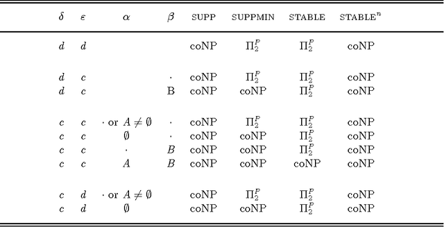 Figure 1 for Relativized hyperequivalence of logic programs for modular programming