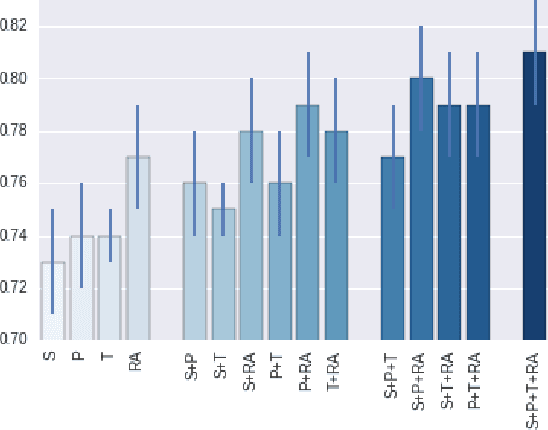 Figure 3 for A framework for fake review detection in online consumer electronics retailers
